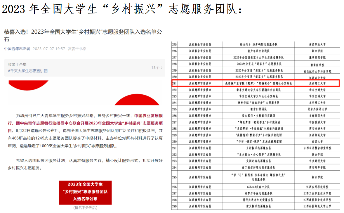 入选2023年全国大学生“乡村振兴”志愿服务团队